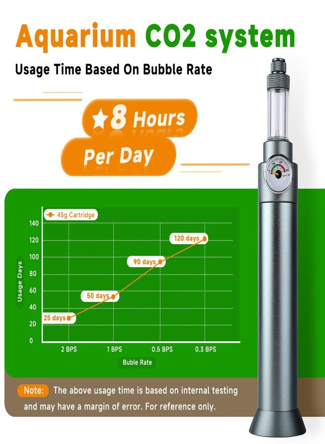 Hygger CO2 Complete Aquarium CO2 System, Desktop CO2 Regulator with 45g Disposable CO2 Cartridge, Compatible with 5/8" and 3/8" Threaded for Nano Aquariums - Image 3